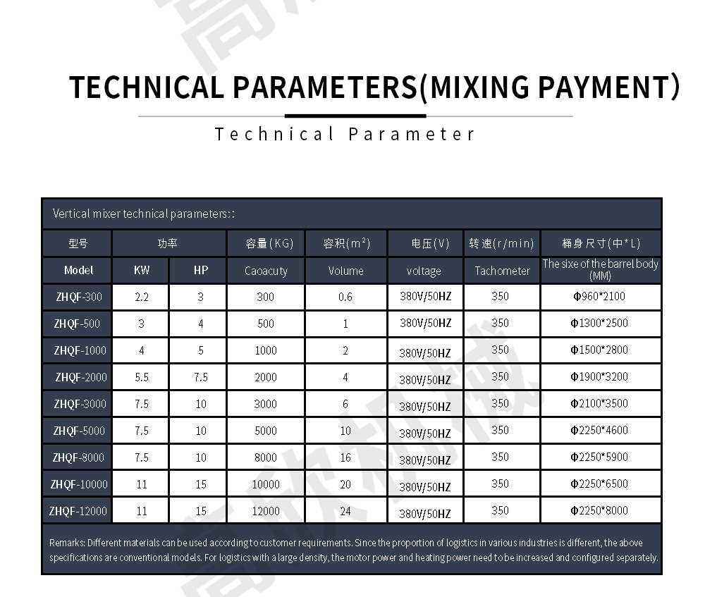 立式搅拌机网页英文_06.jpg
