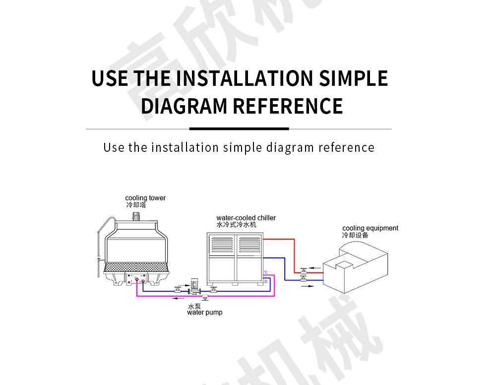 水冷式冷水机-英文_08.jpg