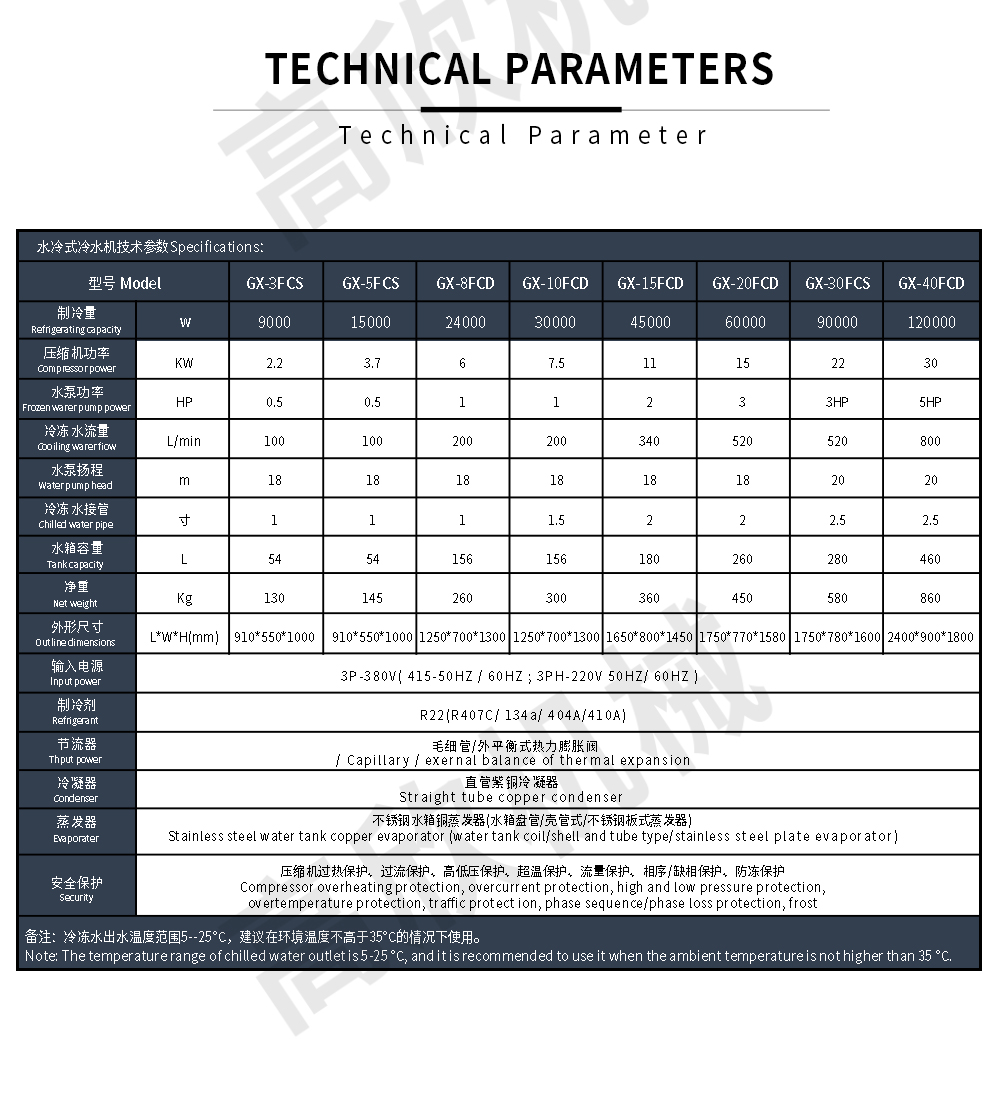 水冷式冷水机-英文_09.jpg